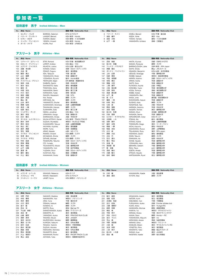 TOKYO LEGACY HALF 2025