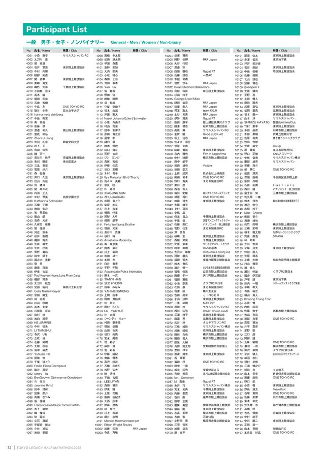 TOKYO LEGACY HALF 2025