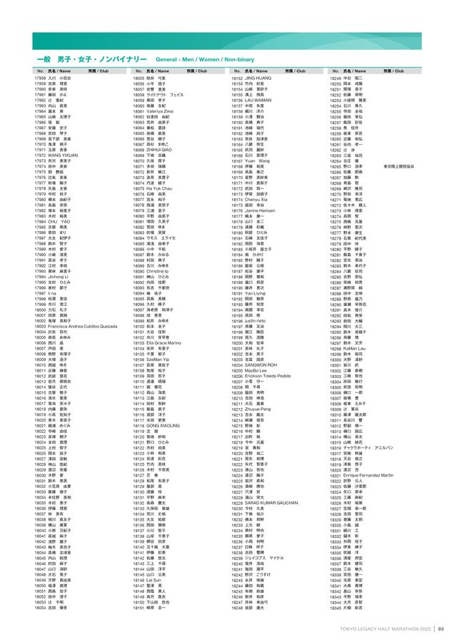 TOKYO LEGACY HALF 2025